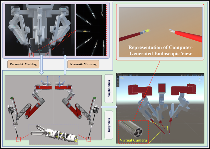 Fig. 10: Parametric modeling and virtual endoscope calibration.