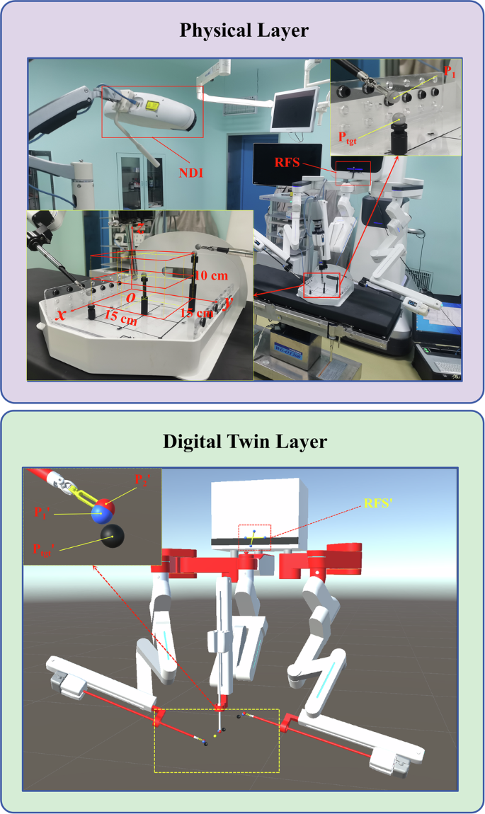 Fig. 14: Schematic diagram of NDI-based virtual-physical spatial registration experiment.