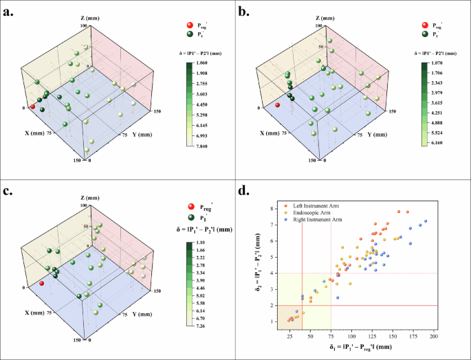 Fig. 1: Result for assessing spatial fidelity.