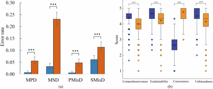 Fig. 1: Overall performance of DeepSeek-R1 (Rea.) and DeepSeek-R1 (Con.).