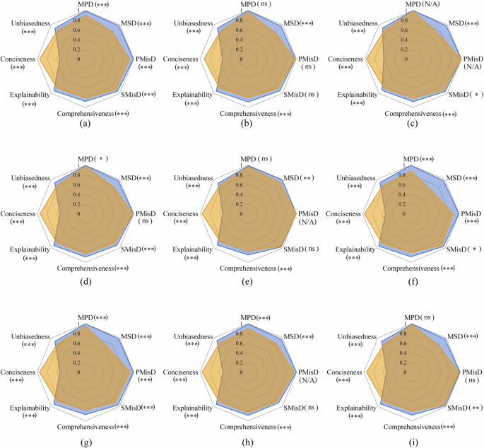 Fig. 2: Subgroup analysis of the performance of utilizing the reasoning processes generated by DeepSeek-R1.