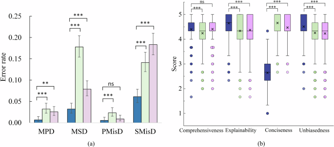 Fig. 3: Overall performance of DeepSeek-R1 (Rea.), DeepSeek-V3_0324, and GPT-4.5.