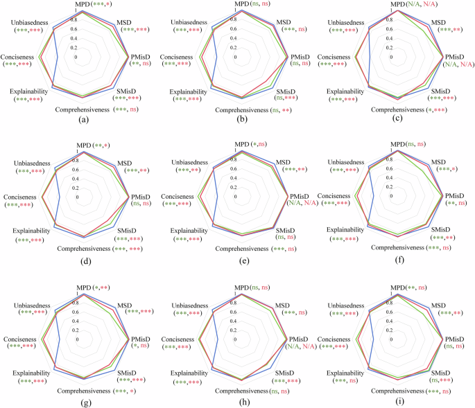 Fig. 4: Subgroup analysis of DeepSeek-R1 (Rea.), DeepSeek-V3_0324, and GPT-4.5.