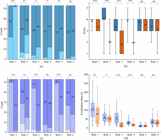 Fig. 8: Human-in-the-loop evaluation on the reasoning processes.