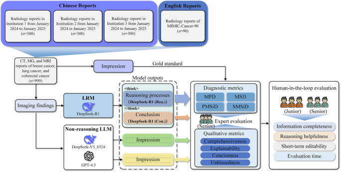 Fig. 9: Schematic of the study design.