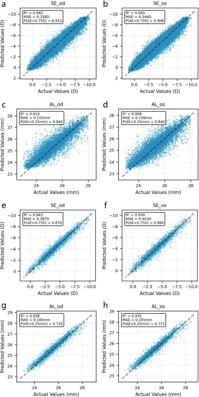 Fig. 4: Performance of the Natural Progression Module (NPM) on the internal test set and external test set.