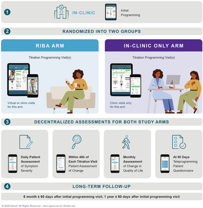 Fig. 1: Overview of Data Collection16.