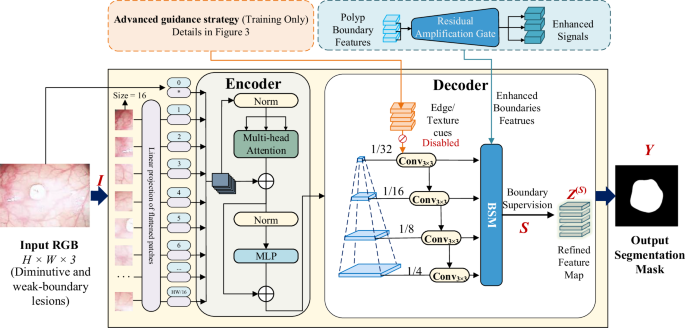 Fig. 4: Overall architecture of PrysmNet.