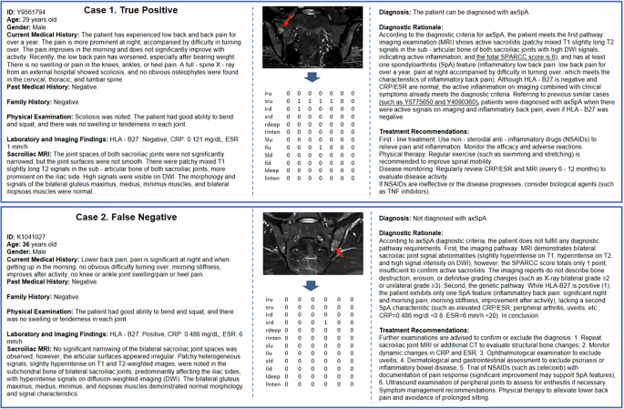 Fig. 3: Demonstrates the application of SpAgents in the diagnosis of axSpA.