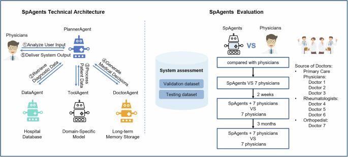 Fig. 4: Overview of the study.