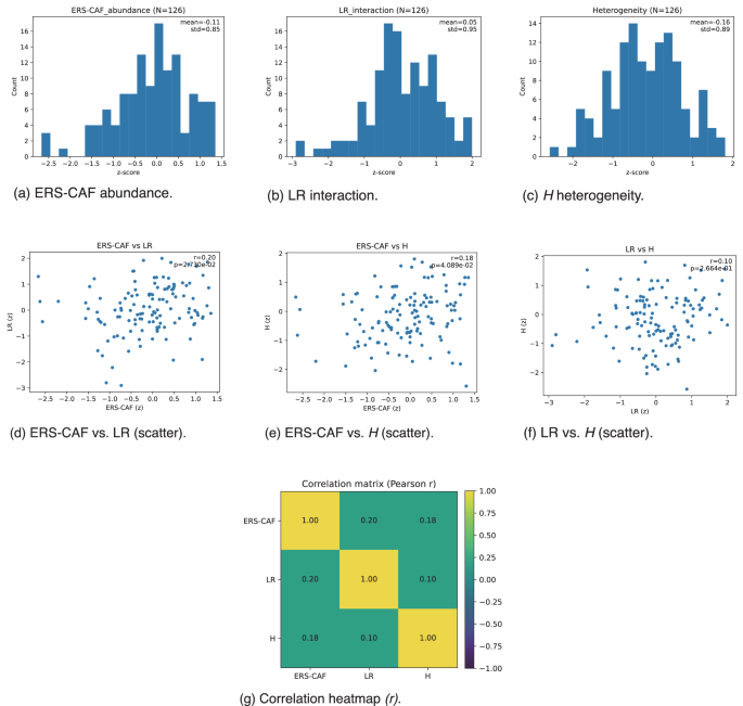 Fig. 1: Molecular surrogate landscape (N = 126).