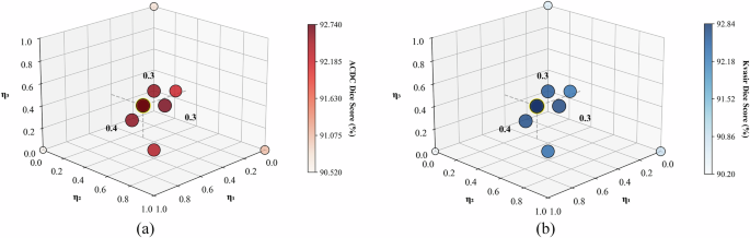Fig. 6: Visualization of MSACA parameter ablation on different datasets.