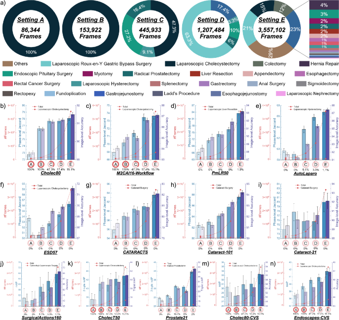 Fig. 5: Experimental overview of how varying pre-training data scales affect the performance and generalization.