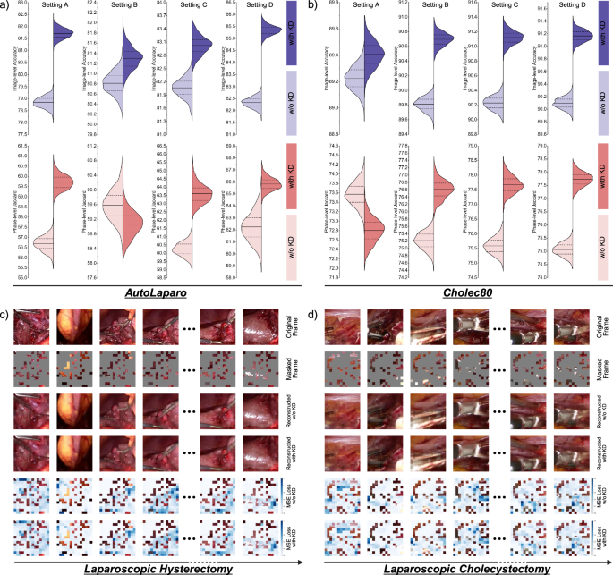 Fig. 6: The effectiveness of knowledge distillation (KD).