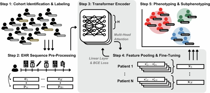 Fig. 9: Overview of the WEST phenotyping pipeline.