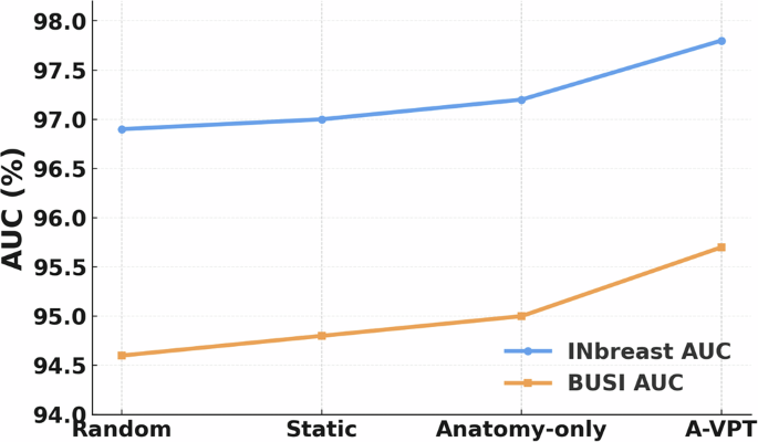 Fig. 2: Impact of cross-modal alignment.