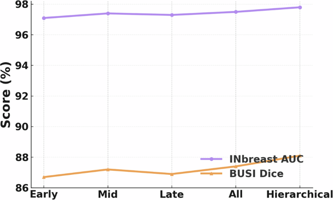 Fig. 4: Prompt tokens vs. parameter efficiency.