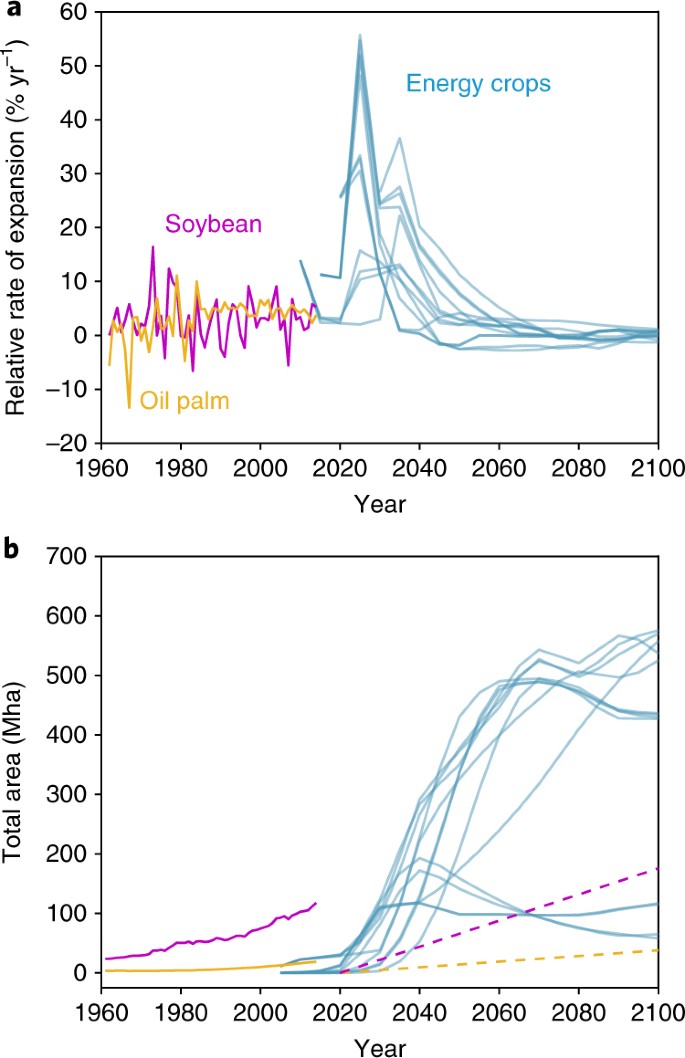 Land-use change scenarios in the BRB in the HRB. Extreme land use