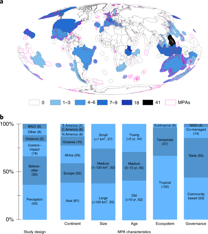 Well Being Outcomes Of Marine Protected Areas Nature Sustainability