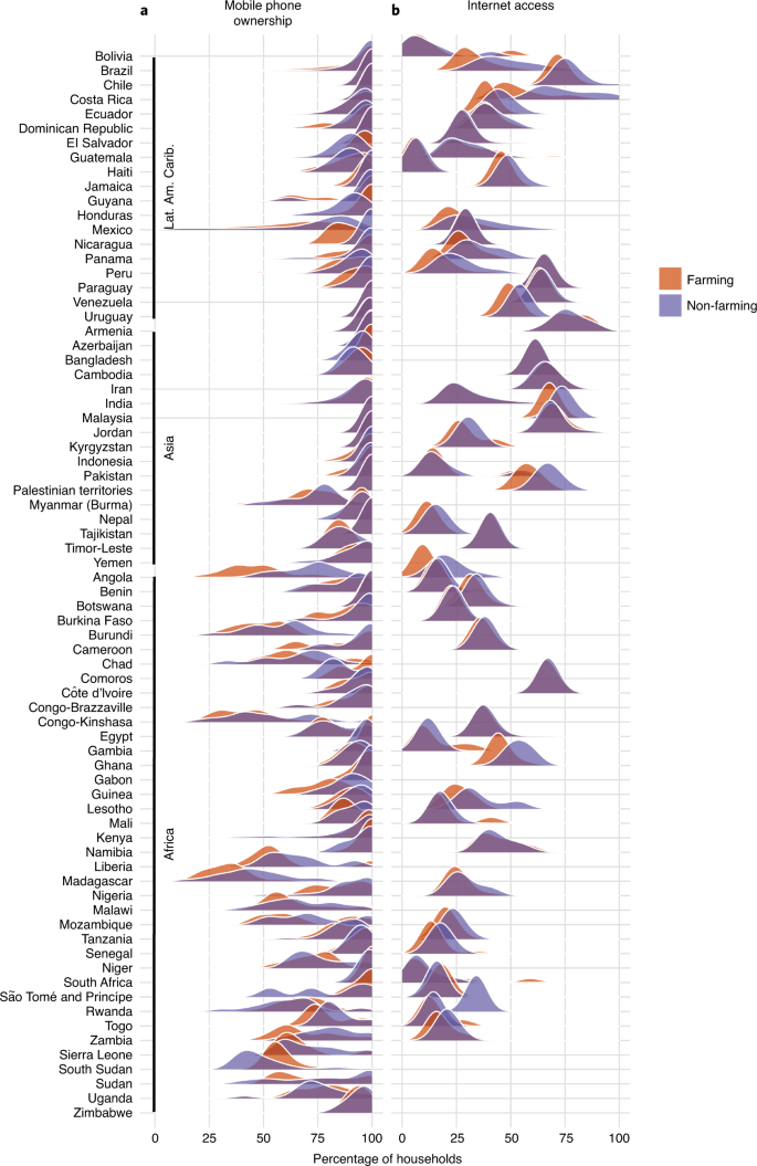 research driven agriculture figure 2