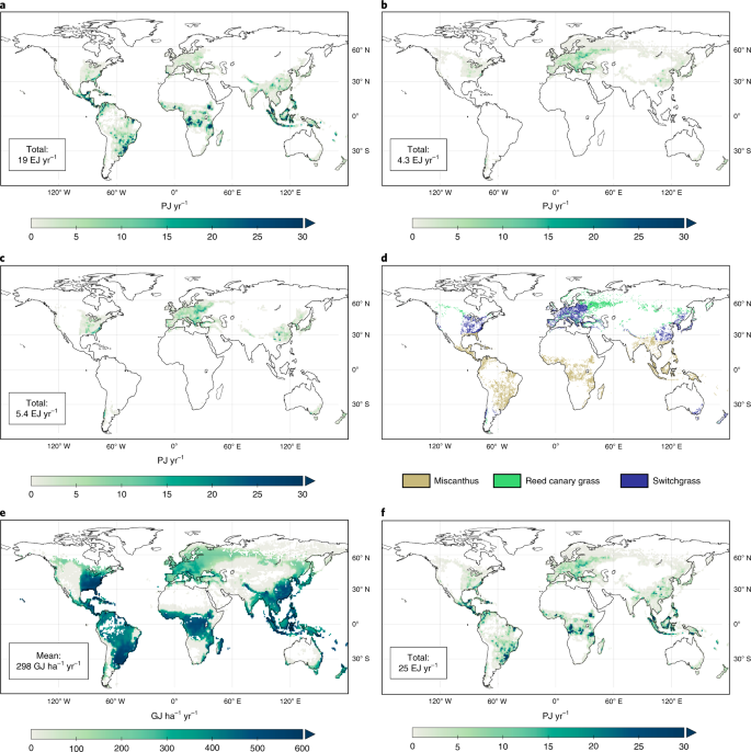 The Land Energy Water Nexus Of Global Bioenergy Potentials From Abandoned Cropland Nature Sustainability