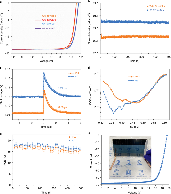 Preventing Lead Leakage With Built In Resin Layers For Sustainable Perovskite Solar Cells Nature Sustainability