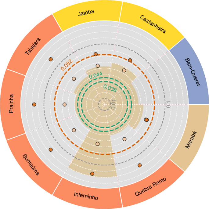 In-stream turbines for rethinking hydropower development in the Amazon  basin | Nature Sustainability