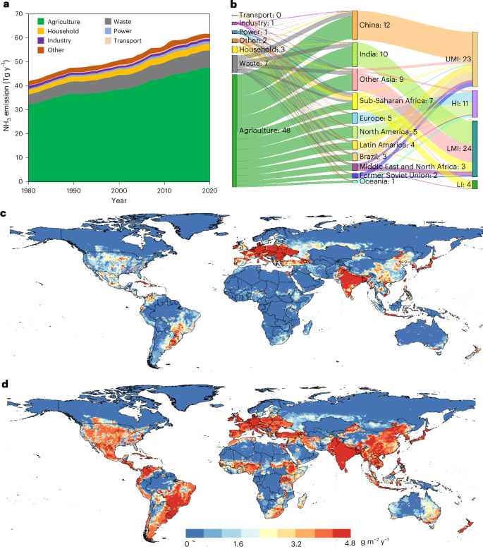 Fig. 1: Global NH3 emissions from 1980 to 2020.