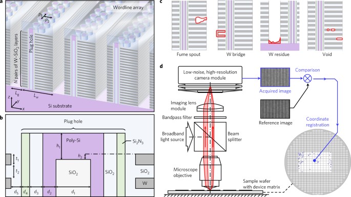 3d nand flash