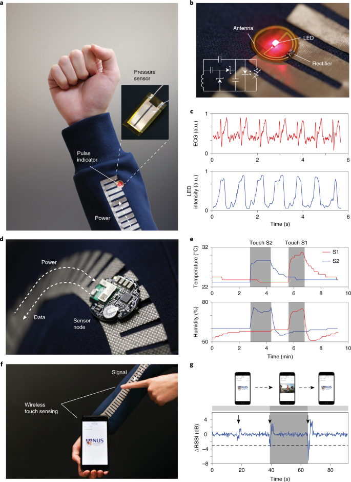 Wireless Body Sensor Networks Based On Metamaterial Textiles - a image of a wrist worn pulse sensor wirelessly powered by signal propagating along the sleeve the pulse sensor comprises an energy harvesting unit