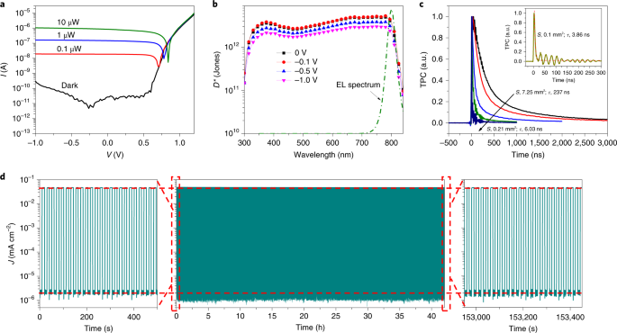 Bidirectional Optical Signal Transmission Between Two Identical Devices Using Perovskite Diodes Nature Electronics