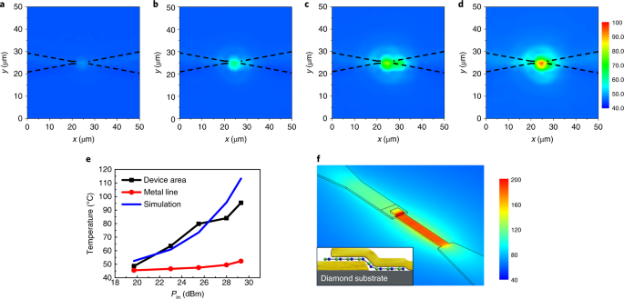 Analogue Switches Made From Boron Nitride Monolayers For Application In 5g And Terahertz Communication Systems Nature Electronics