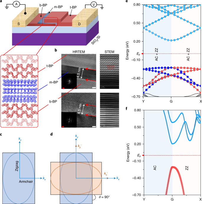 Resonant tunnelling diodes based on twisted black phosphorus homostructures  | Nature Electronics