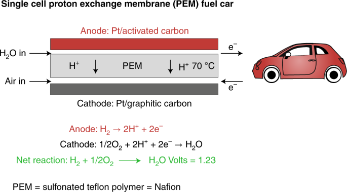 670 Car Modification Jc Road  Best Free
