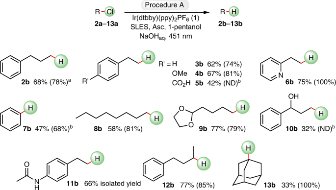 Photocatalytic Activation Of Alkyl Chlorides By Assembly