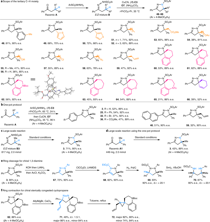 Cu Catalysed Intramolecular Radical Enantioconvergent Tertiary B C Sp 3 H Amination Of Racemic Ketones Nature Catalysis