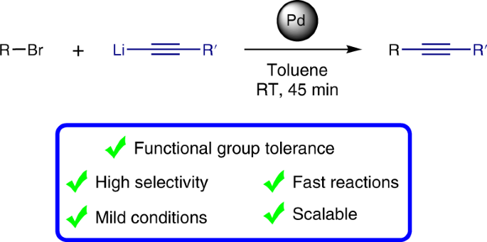 Palladium-catalysed cross-coupling of lithium acetylides | Nature Catalysis