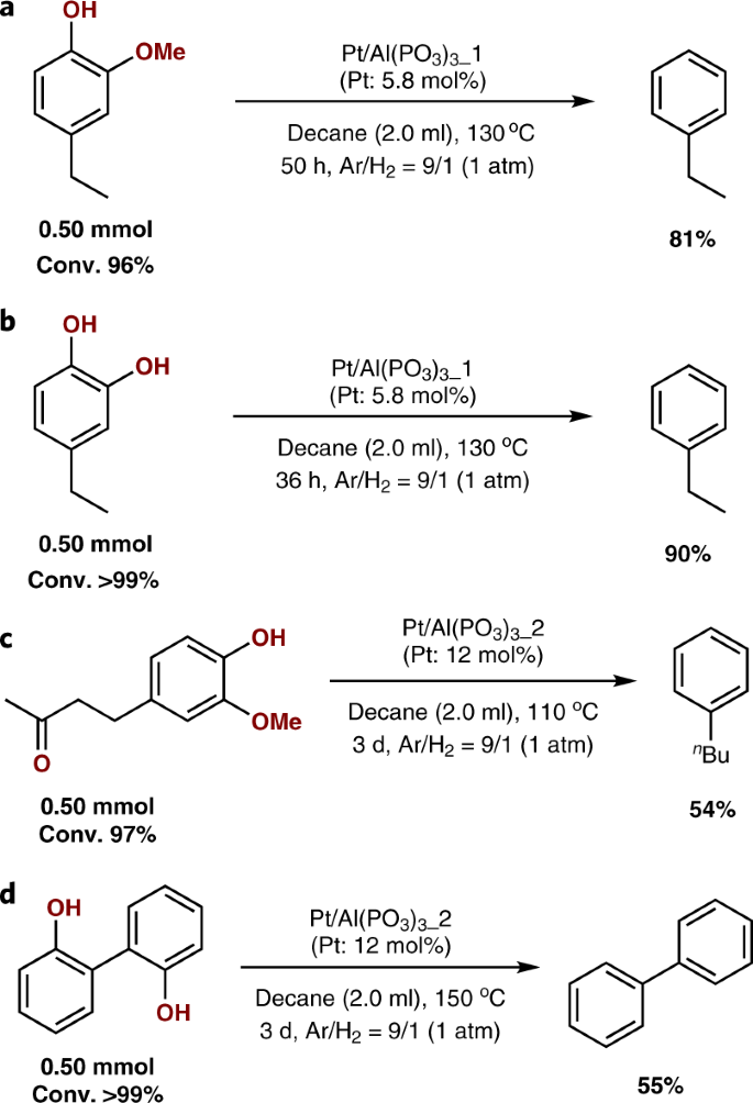 Metal Support Cooperation In Al Po 3 3 Supported Platinum Nanoparticles For The Selective Hydrogenolysis Of Phenols To Arenes Nature Catalysis