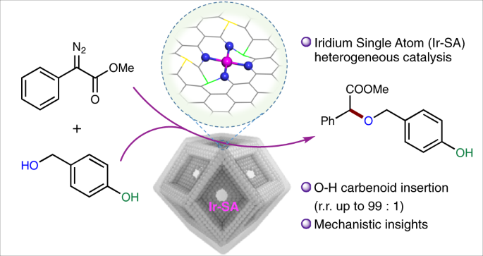 A Heterogeneous Iridium Single Atom Site Catalyst For Highly Regioselective Carbenoid O H Bond Insertion Nature Catalysis