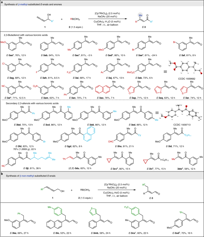 Stereodefined Rhodium Catalysed 1 4 H D Delivery For Modular Syntheses And Deuterium Integration Nature Catalysis