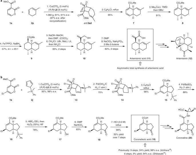 Study summary for the Pinnick oxidation. EDG and EWG are