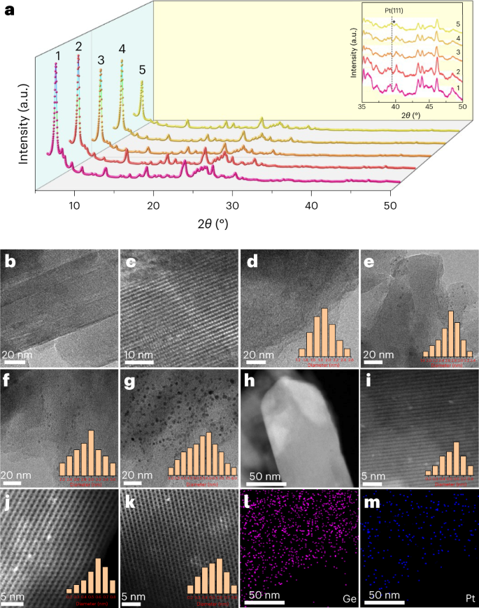 Germanium-enriched double-four-membered-ring units inducing