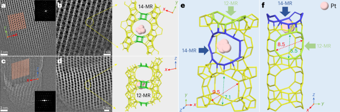 Germanium-enriched double-four-membered-ring units inducing