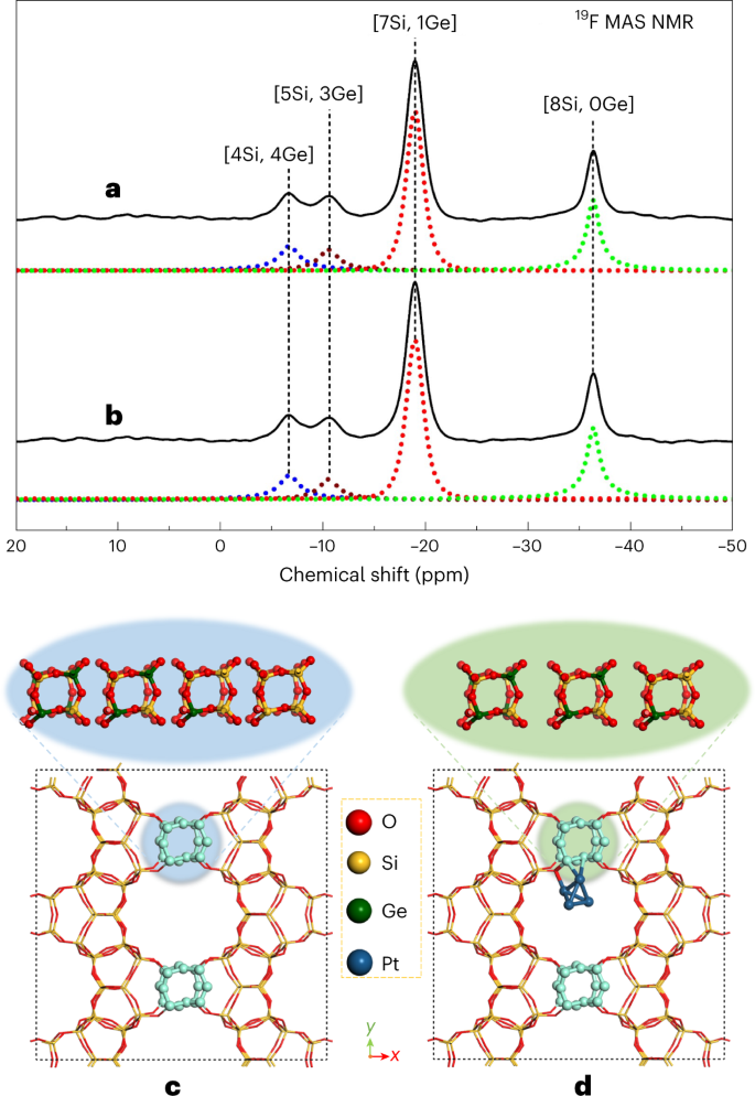 Germanium-enriched double-four-membered-ring units inducing  zeolite-confined subnanometric Pt clusters for efficient propane  dehydrogenation