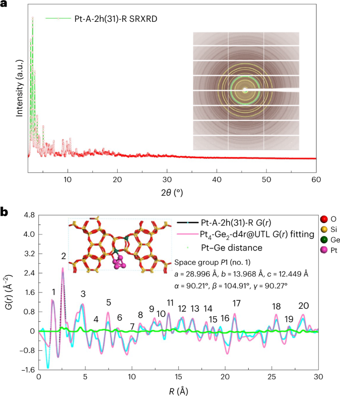 Germanium-enriched double-four-membered-ring units inducing