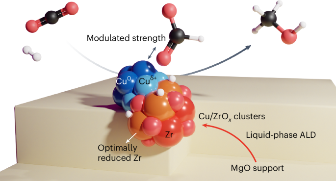 持続可能な化学品製造のための触媒の精密積層化(Precise layering in catalysts for building sustainable chemicals)
