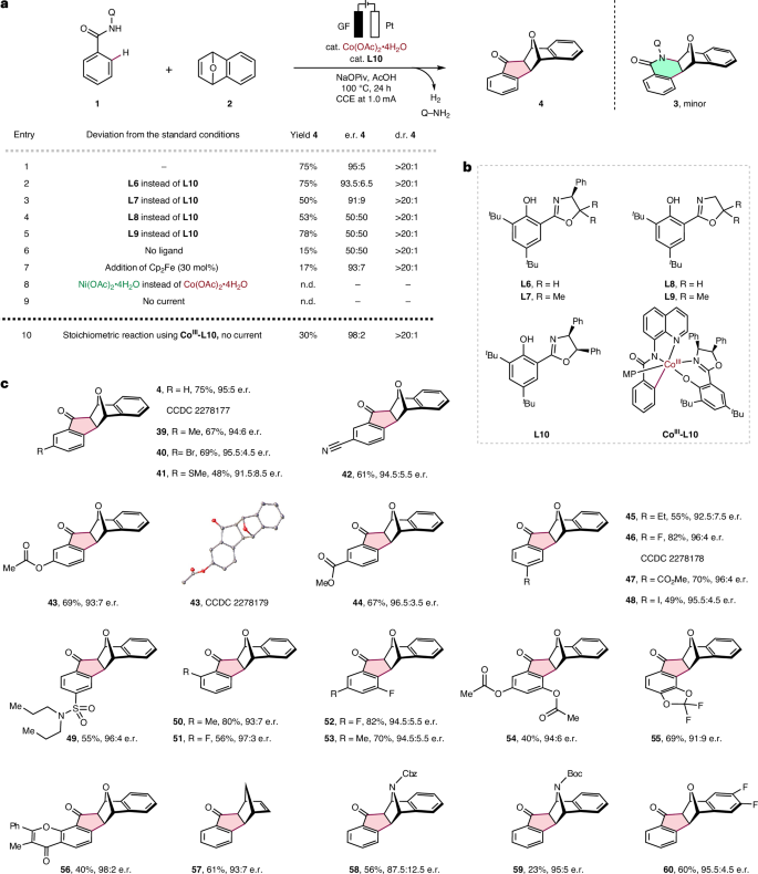 Fig. 6: Enantioselective carboacylation by cobalt-electrocatalysed C–H activation.