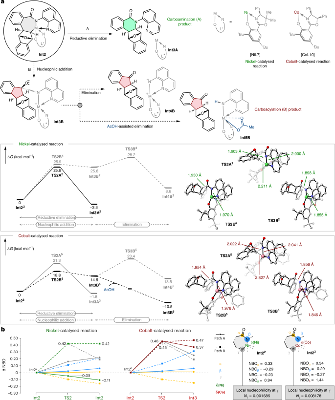 Fig. 7: Energy profiles for product-determining step.