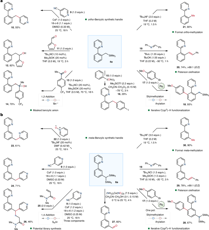 Fig. 4: Synthetic utility of benzylic trimethylsilane and benzylic bis(trimethylsilane).