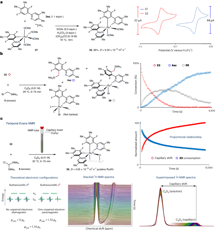 Fig. 6: Stoichiometric reactivity of a reactive bisruthenacycle.
